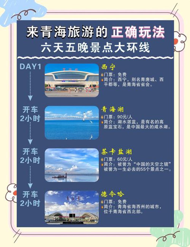 青海拼车游
